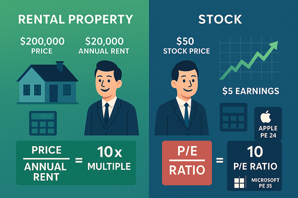 Understanding PE Ratios in Stocks